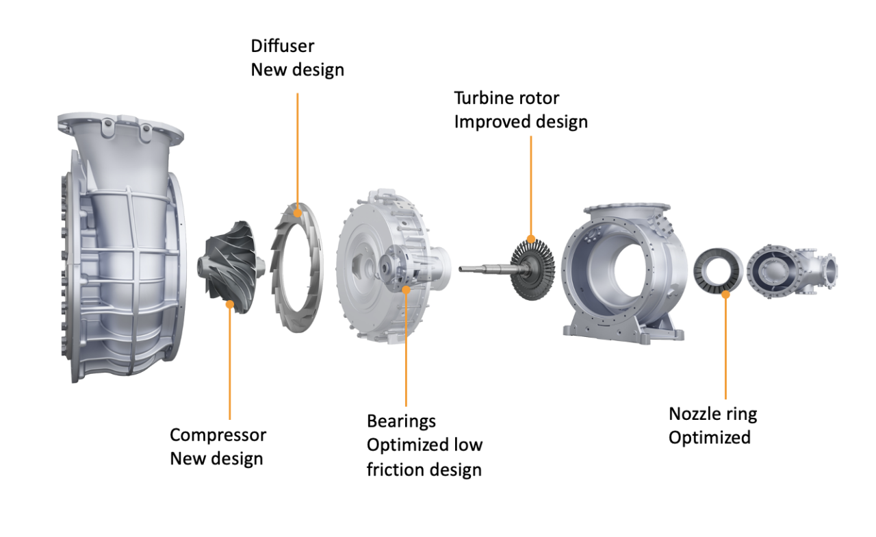 Accelleron turbocharger upgrades