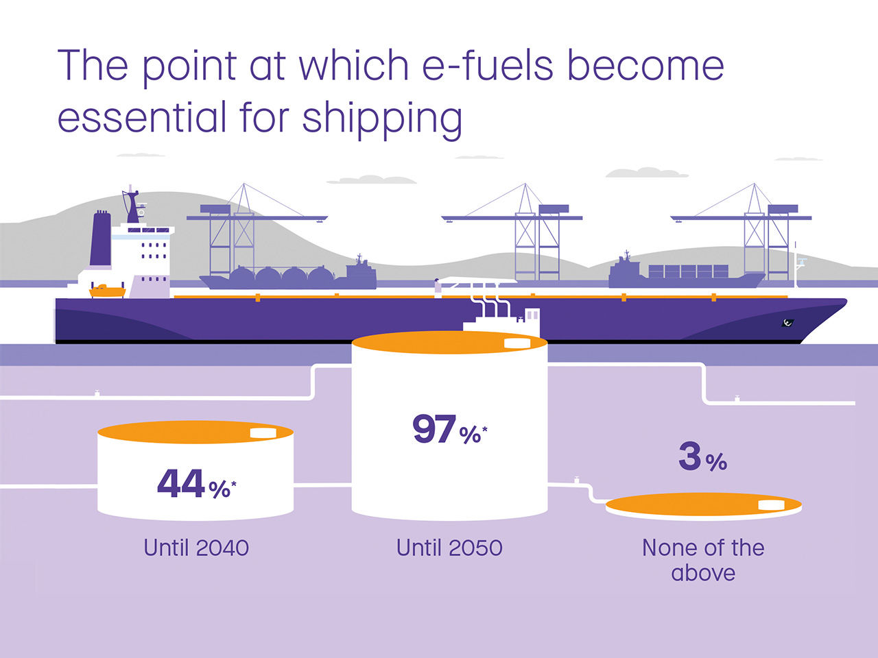 e-fuels survey